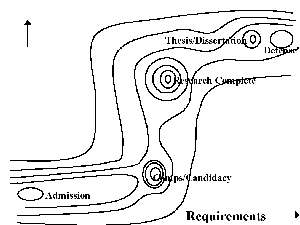 path to the dissertation